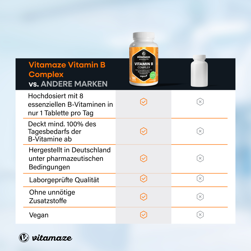 Vitamin B Komplex hochdosiert (180 St)