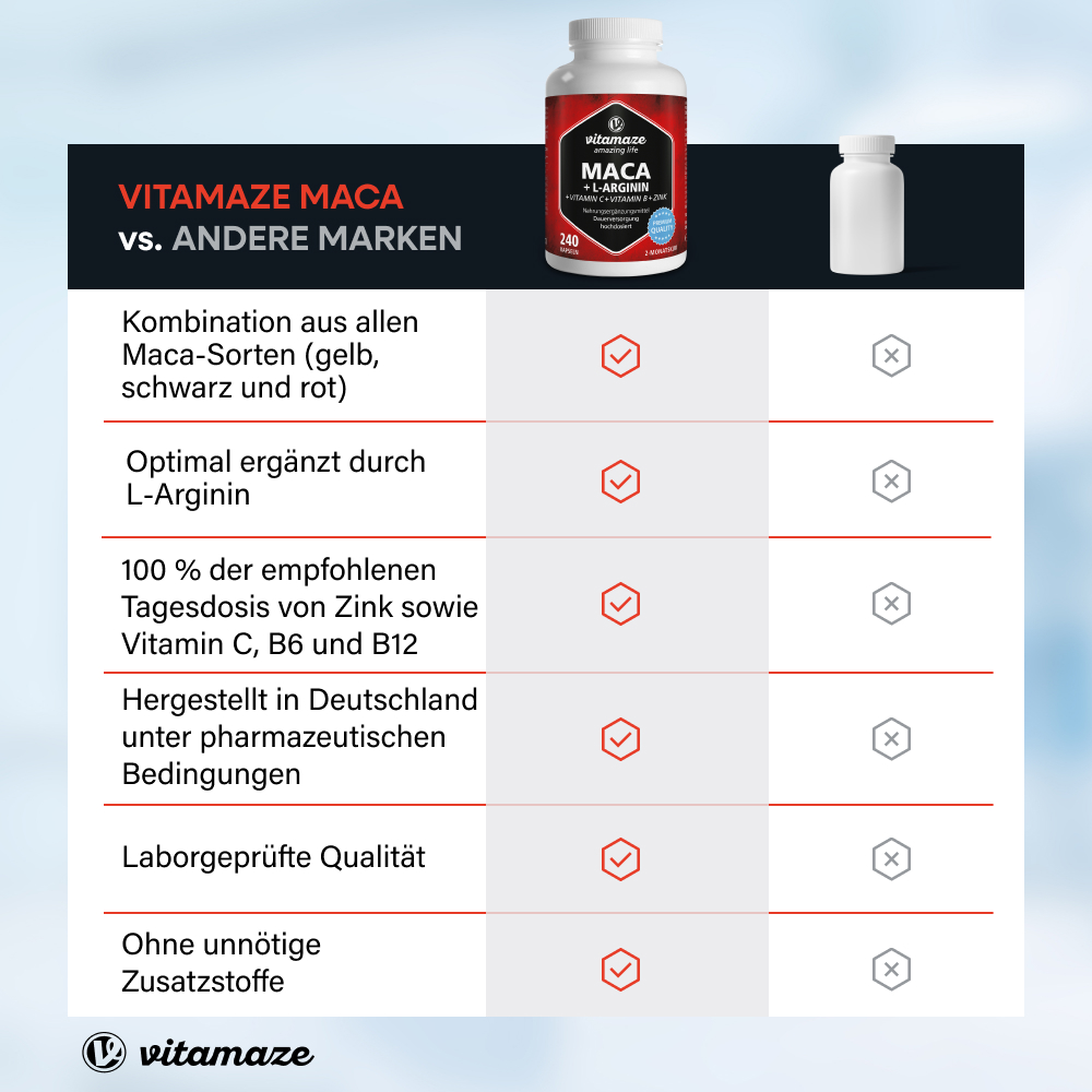 Maca 4000 hochdosiert + L-Arginin + Vitamine + Zink (240 St)
