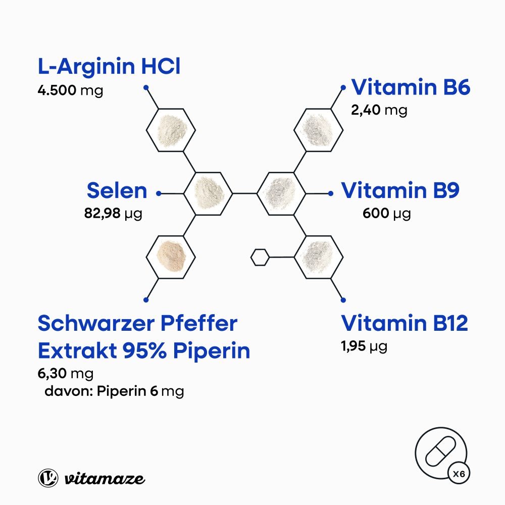 L-Arginin 750 Hochdosiert + Piperin + Vitamine + Selen (360 St)