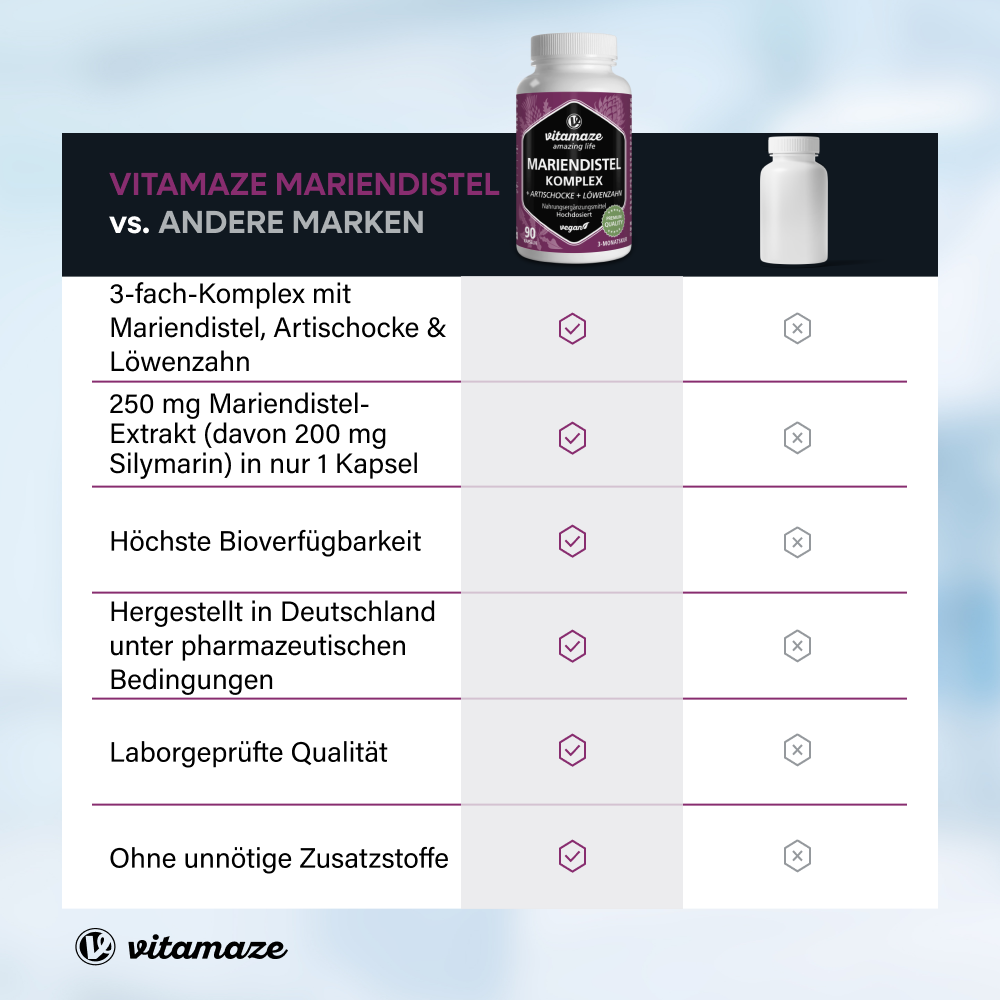 Mariendistel Komplex + Artischocke + Löwenzahn hochdosiert (90 St)