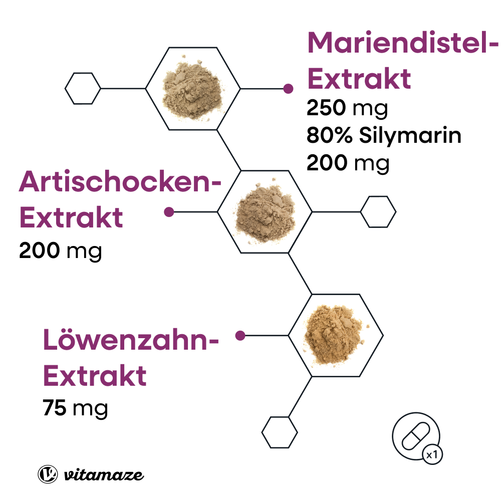 Mariendistel Komplex + Artischocke + Löwenzahn hochdosiert (90 St)