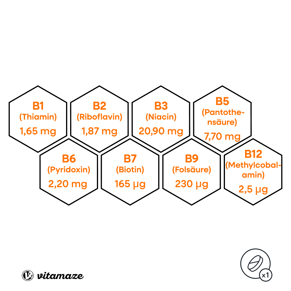 Vitamin B Komplex hochdosiert (180 St)