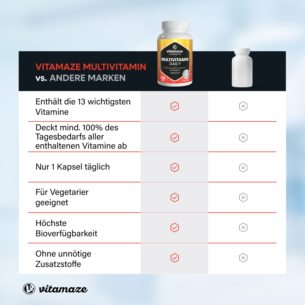 Multivitamin hochdosiert (ohne Jod) (120 St)