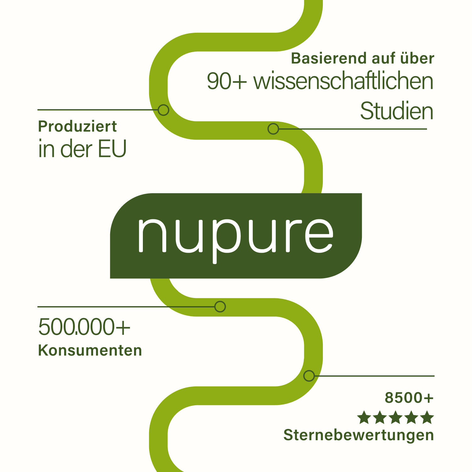 Nupure Probaflor MAX SPEKTRUM N95 (30 St)