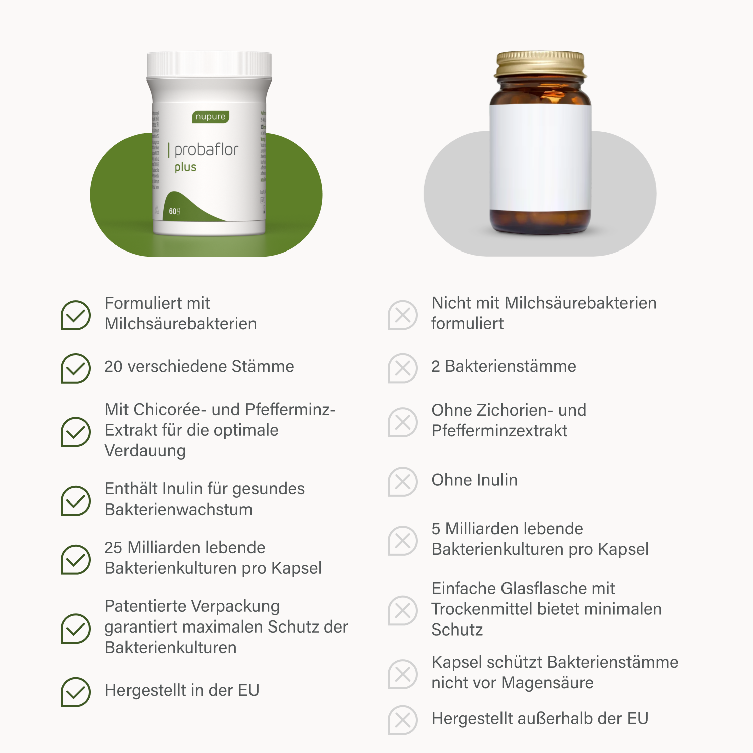 Nupure probaflor PLUS (60 St)