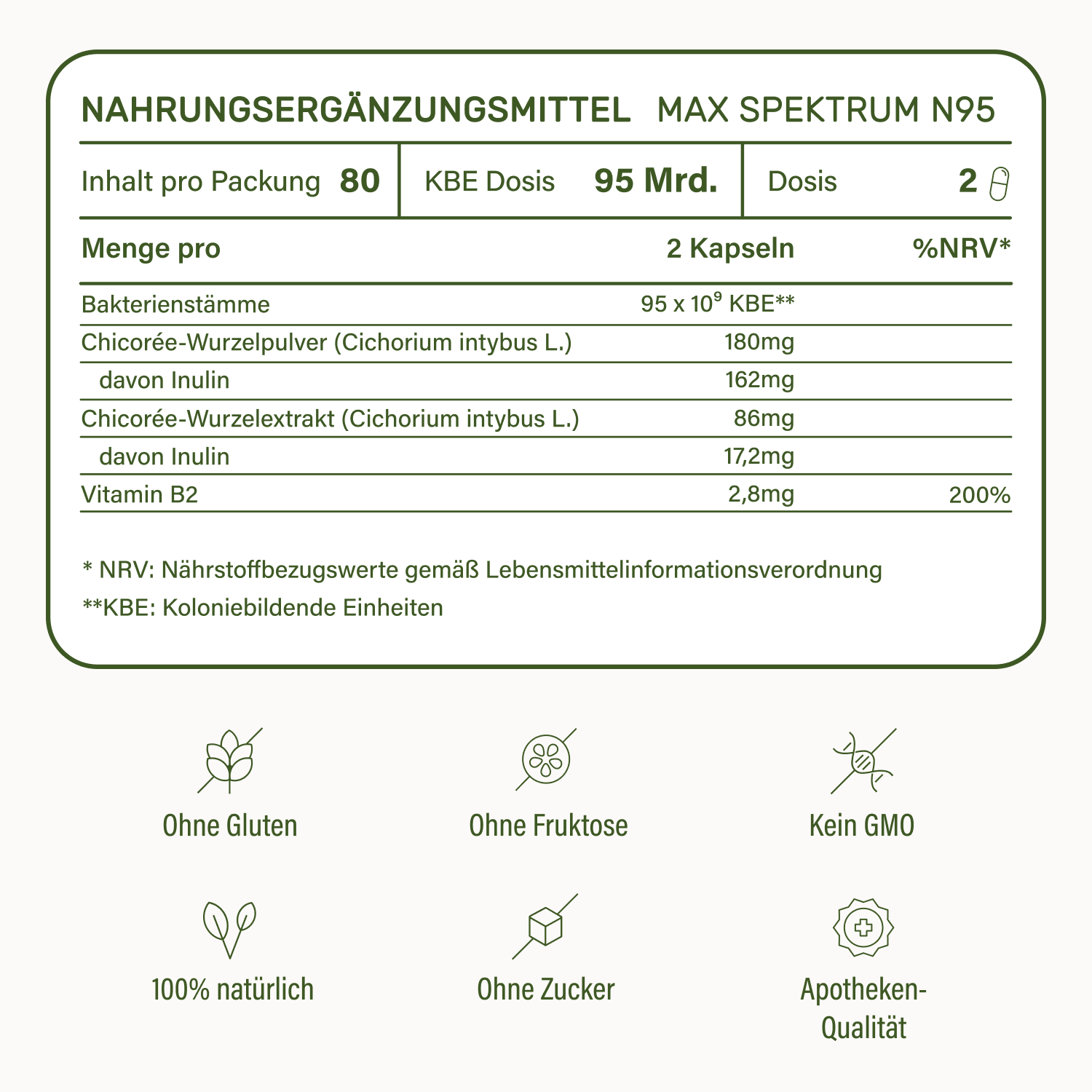 Nupure Probaflor MAX SPEKTRUM N95 (80 St)