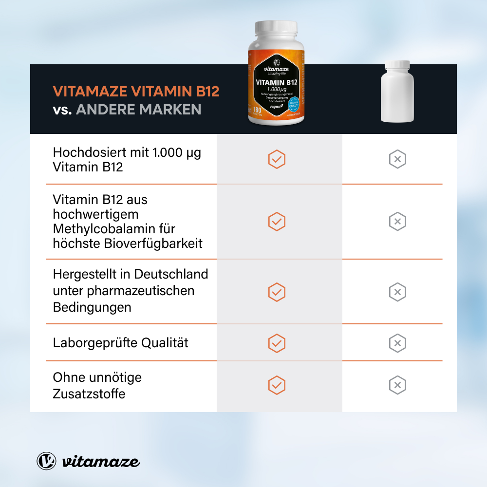 Vitamin B12 1.000 µg hochdosiert (180 St)