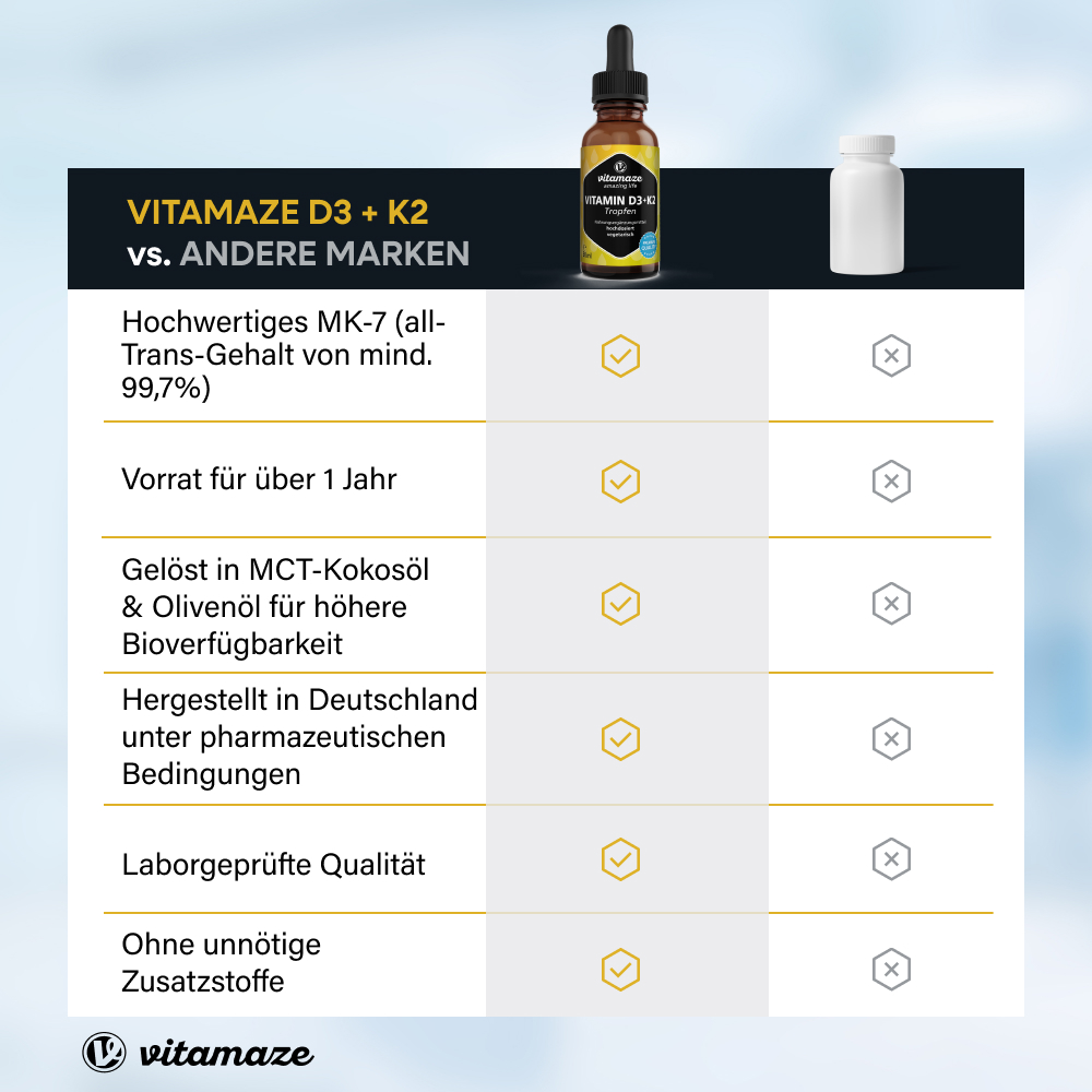 Vitamin D3 + K2 Tropfen, hochdosiert & vegetarisch (50 ml)