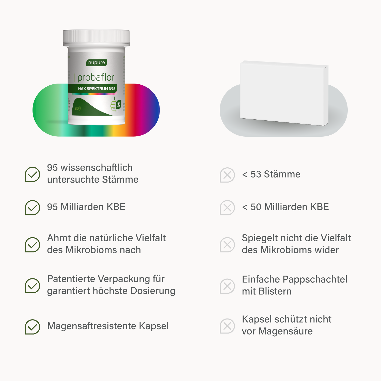 Nupure Probaflor MAX SPEKTRUM N95 (80 St)