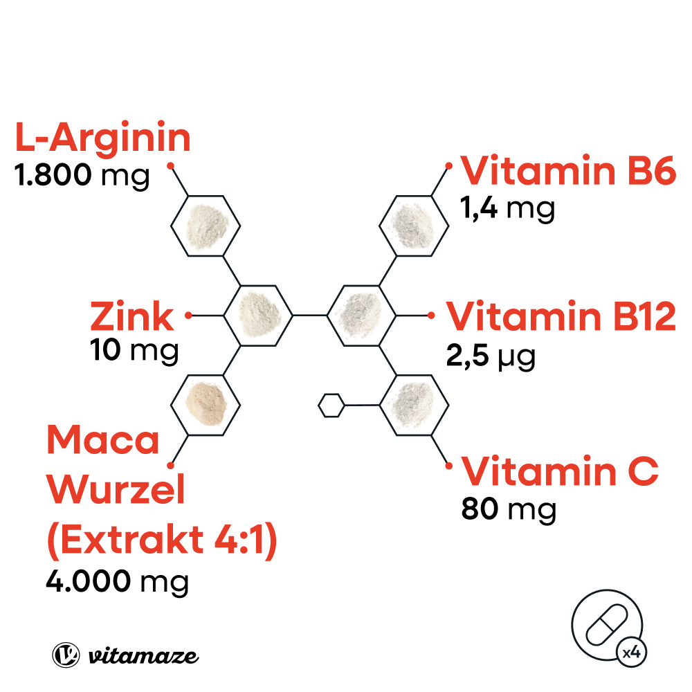 Maca 4000 hochdosiert + L-Arginin + Vitamine + Zink (240 St)