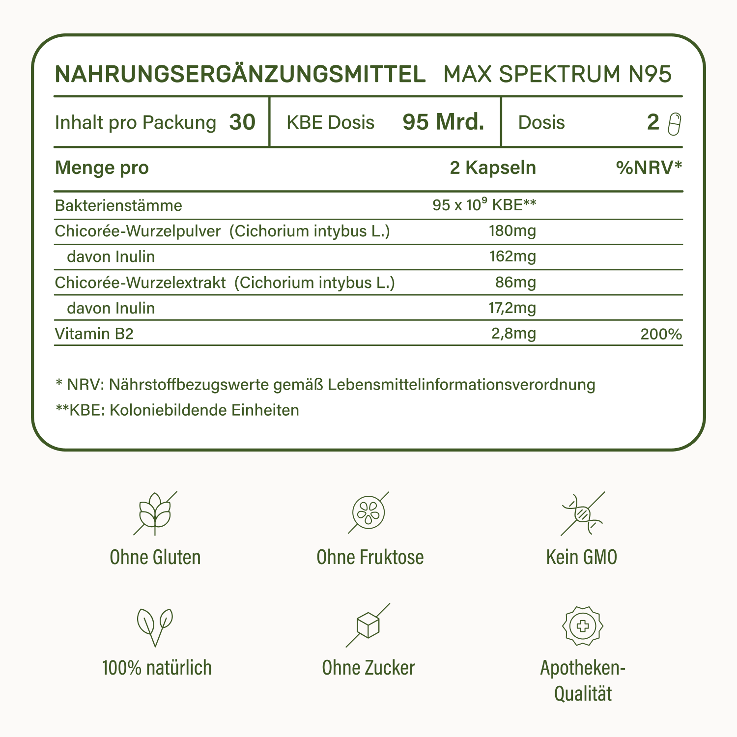 Nupure Probaflor MAX SPEKTRUM N95 (30 St)