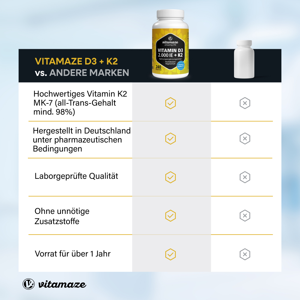 Vitamin D3 2.000 IE + K2 100 µg hochdosiert (240 St)