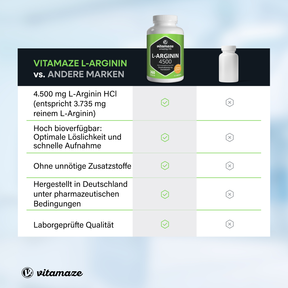 L-Arginin 4.500 hochdosiert (360 St)