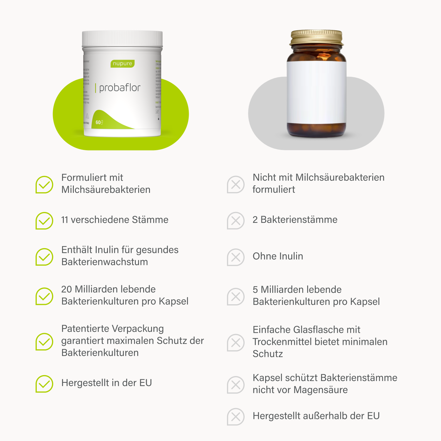 Nupure probaflor (60 St)