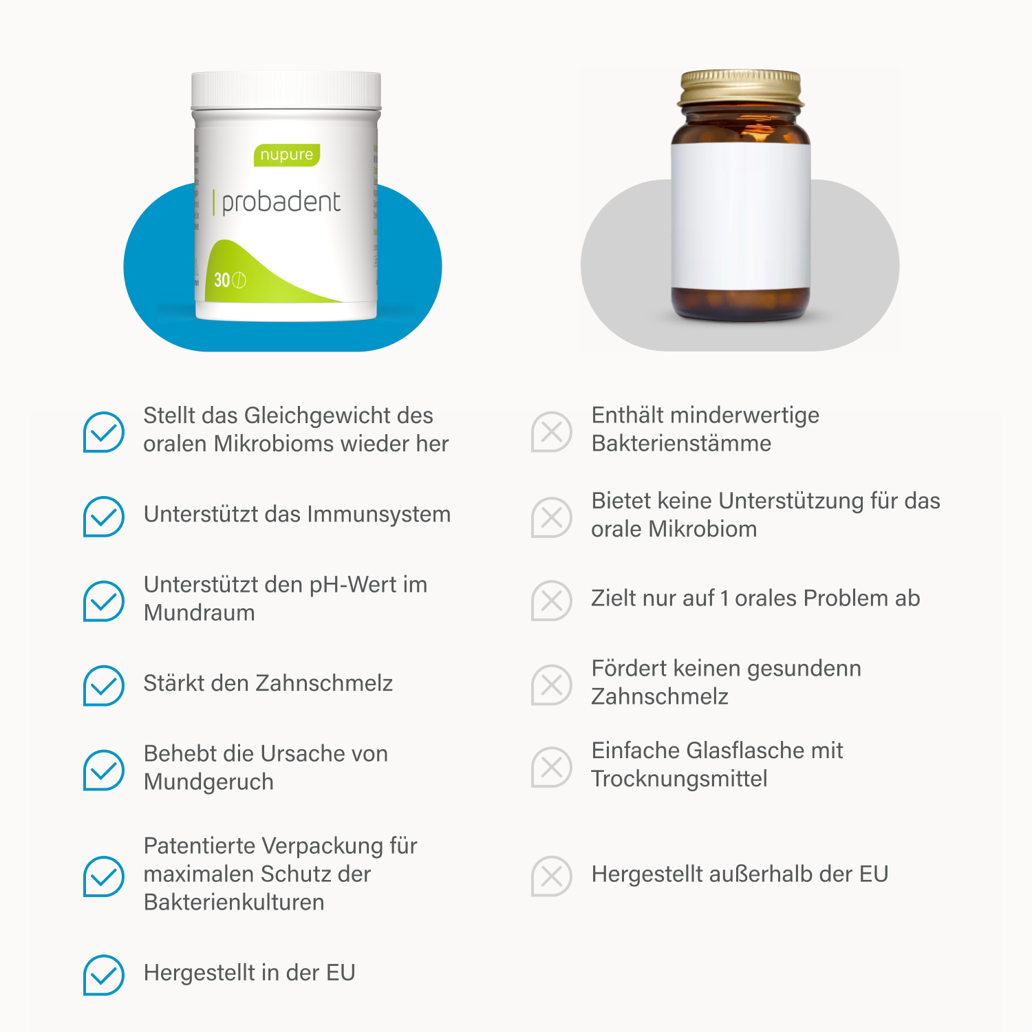 Nupure probadent (30 St)