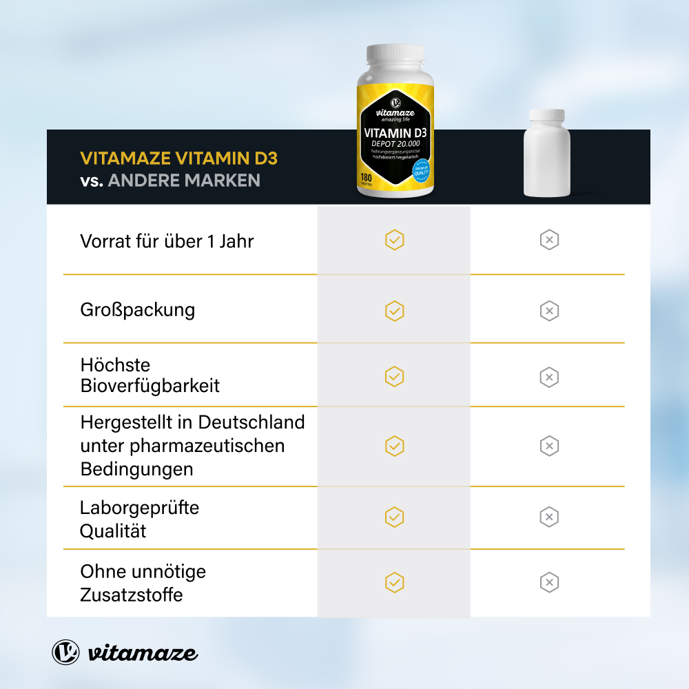 Vitamin D3 Depot 20.000 I.E. extra hochdosiert (180 St)