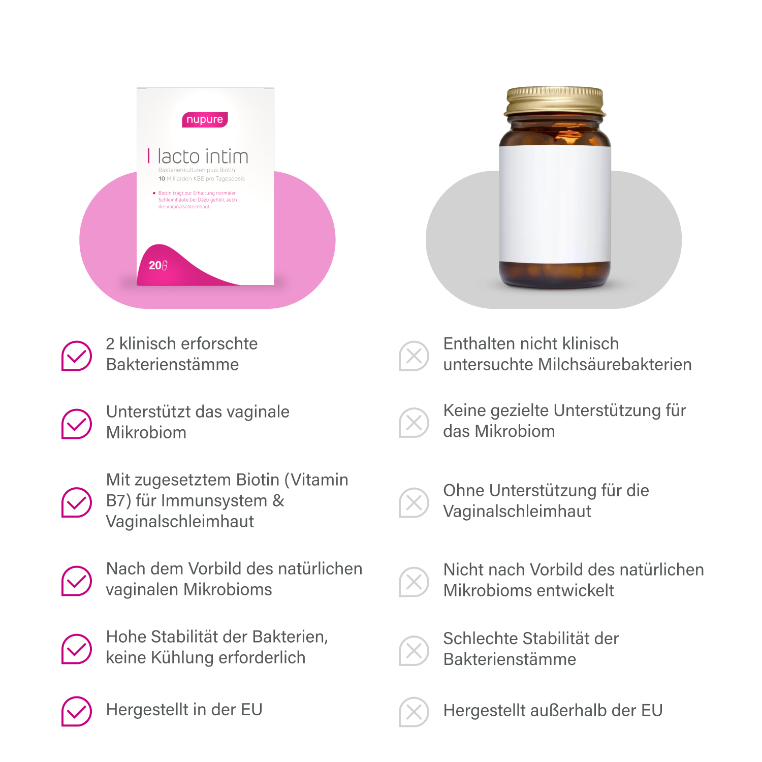 Nupure Lacto intim (20 St)