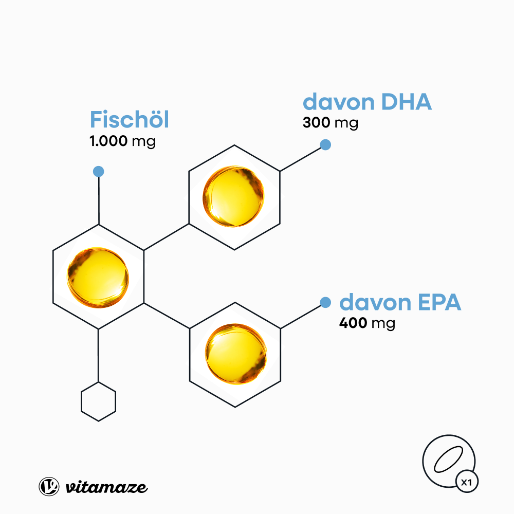 Omega 3 1.000 mg Fischöl hochdosiert (90 St)