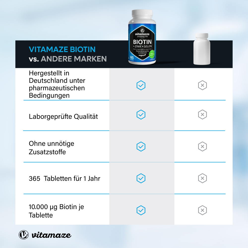 Biotin 10.000 µg hochdosiert + Zink + Selen (365 St)