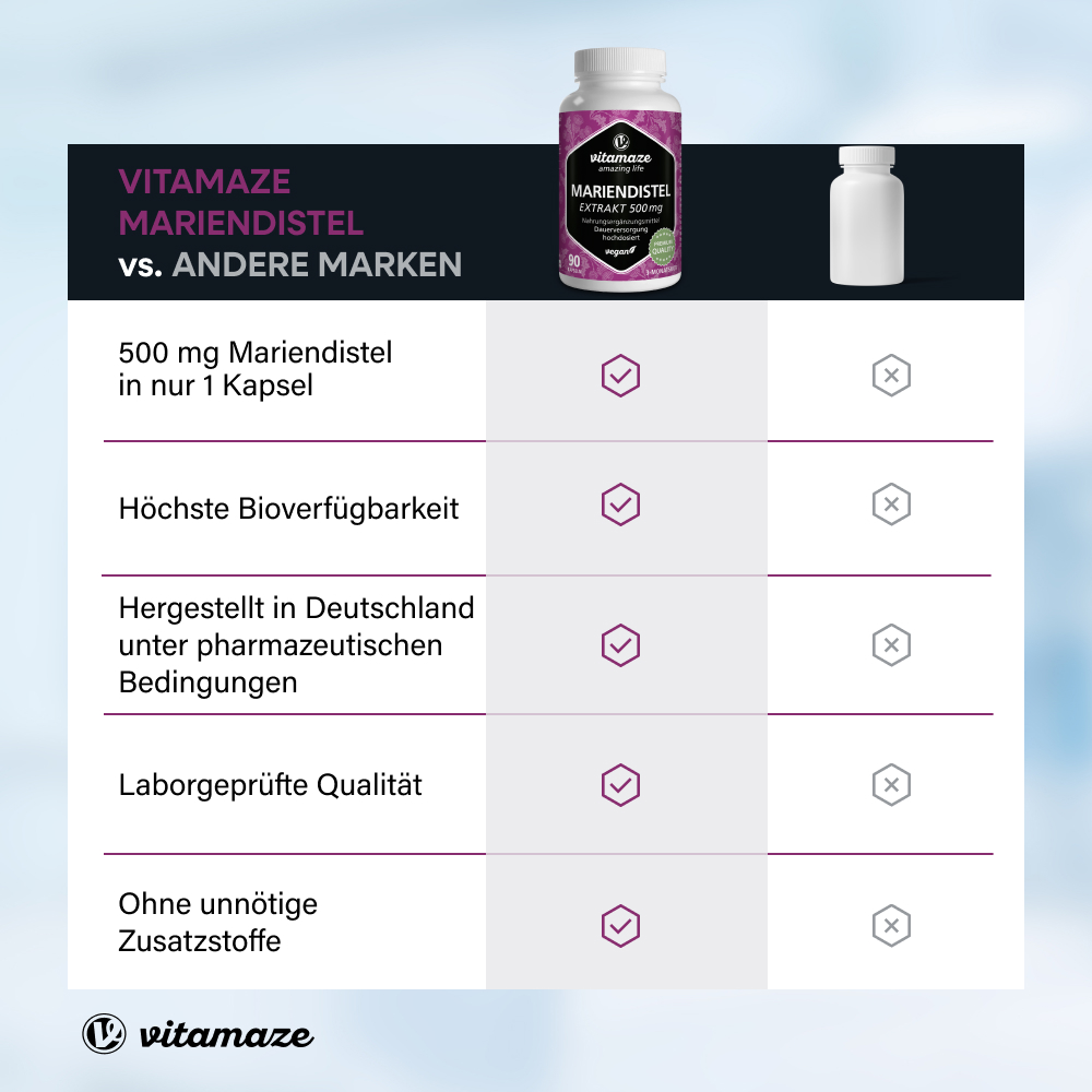 Mariendistel Extrakt 500 mg hochdosiert (90 St. )
